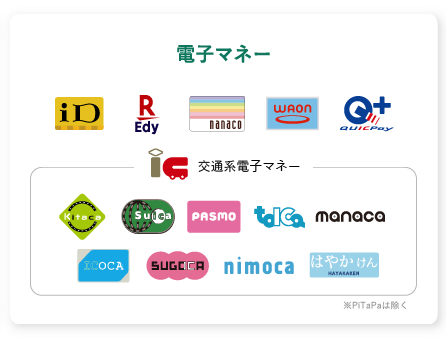電子マネー